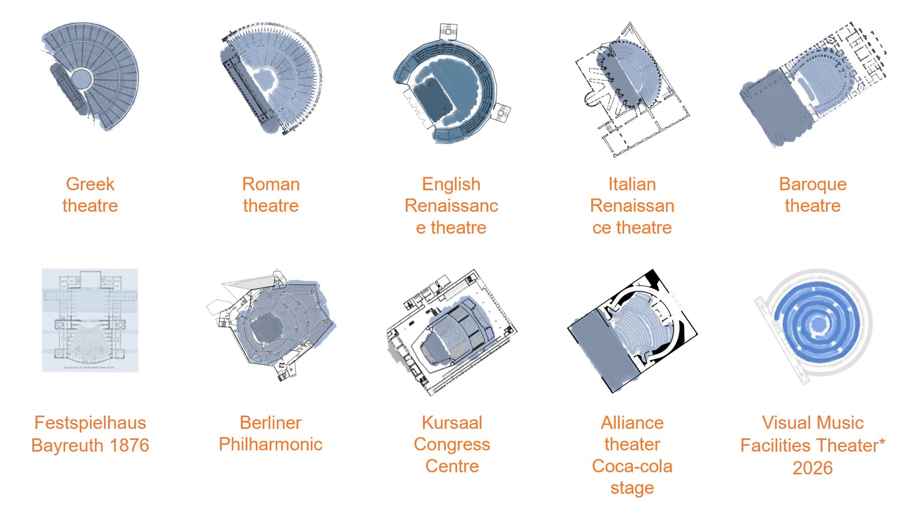 Principal Western Theatre Shapes, Outline Plans and Chronology